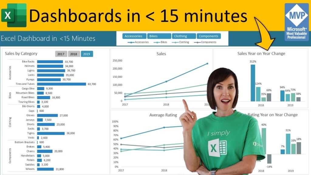 Excel Dashboard Training